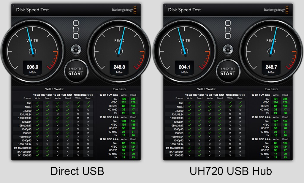 TP-LINK UH720 benchmark