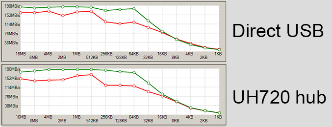 USBFlashSpeed Benchmark on Windows 7