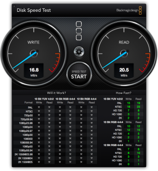 Asus RT-AC55UHP USB Speed Test