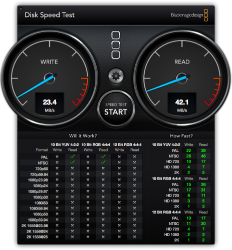 TP-LINK C2600 USB Benchmark