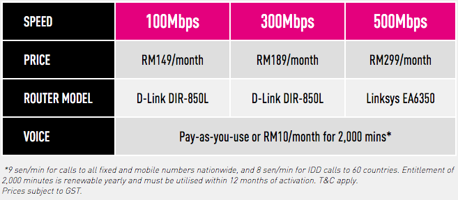 Time Fibre New Plans