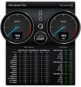 D-Link DIR-868L USB Benchmark