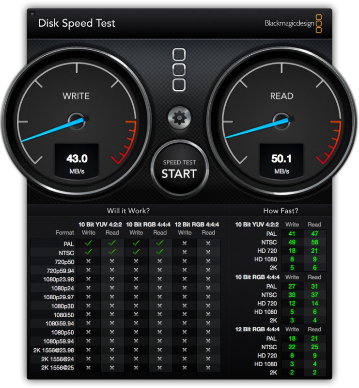 Asus RT-AC88U USB