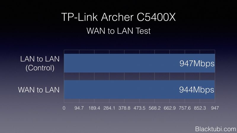 TP-Link Archer C5400X