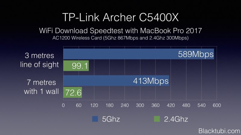 TP-Link Archer C5400X