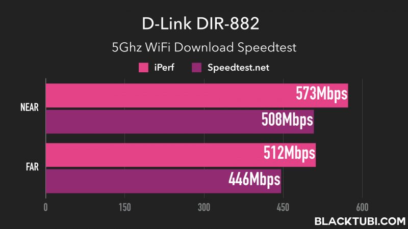 D-Link DIR-882 EXO