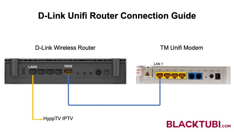 tack Bliv såret bælte D-Link Unifi Router Setup Guide - Blacktubi