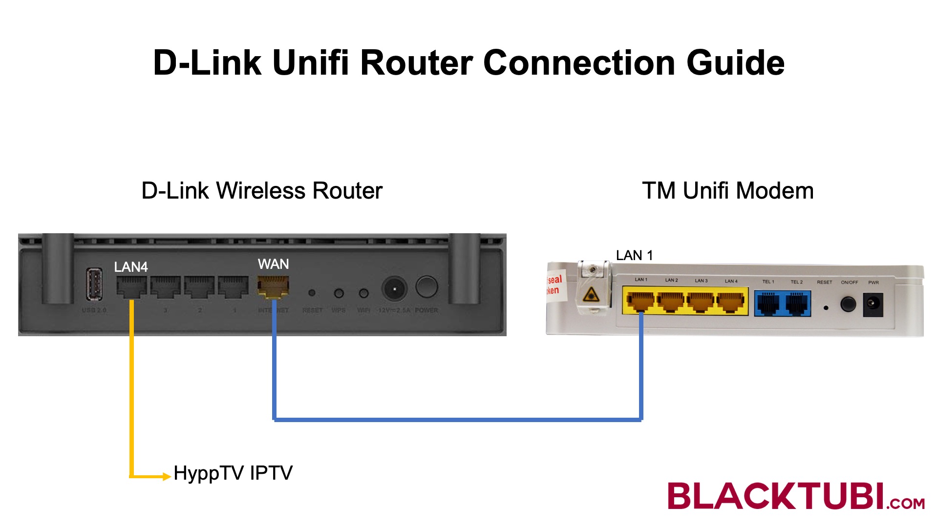 DLink Unifi Router Setup Guide Blacktubi