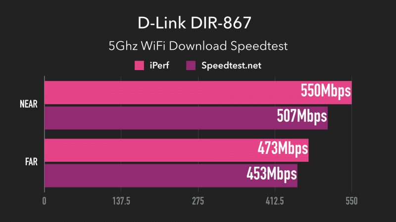 DIR-867 WIFI