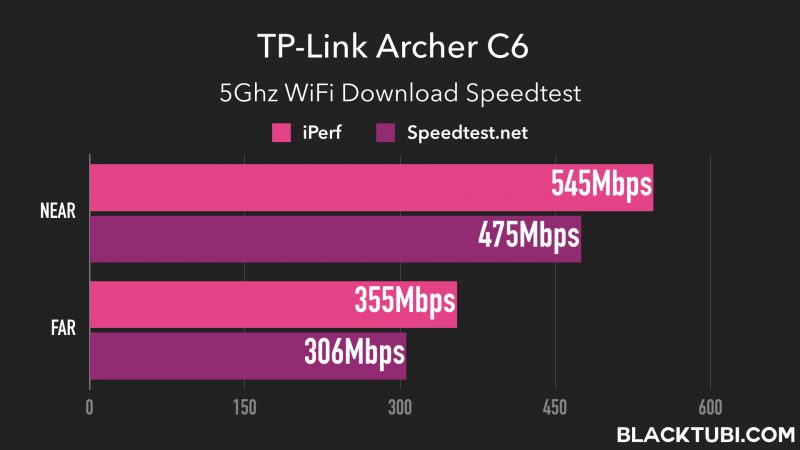 Archer C6