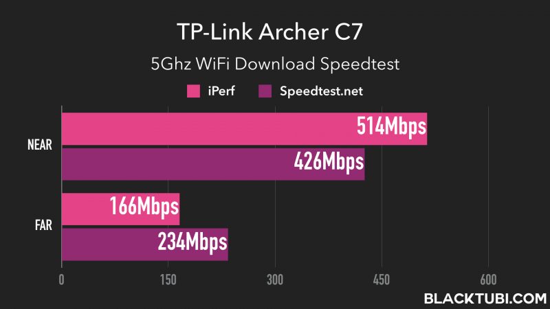 TP-Link Archer C7