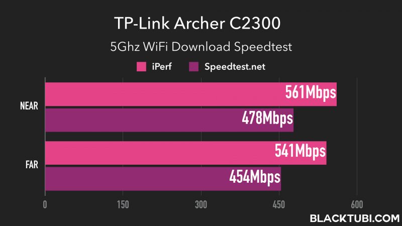 C2300_Benchmark