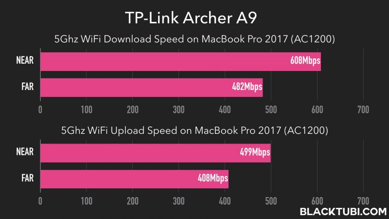 archera9result.001