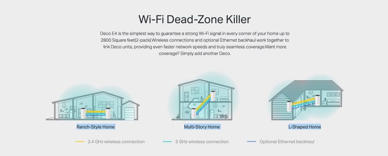 Buy TP-LINK Deco M4(2-Pack) Pack of 2 Mesh network 2.4 GHz, 5 GHz