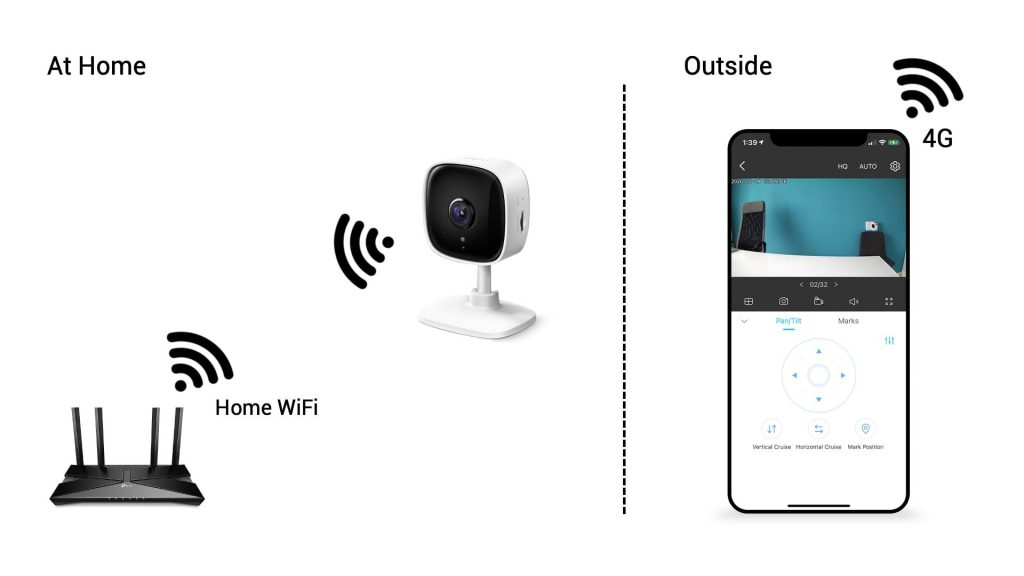 TP-Link Pan/Tilt Home Security Wi-Fi Camera - TC70 Online