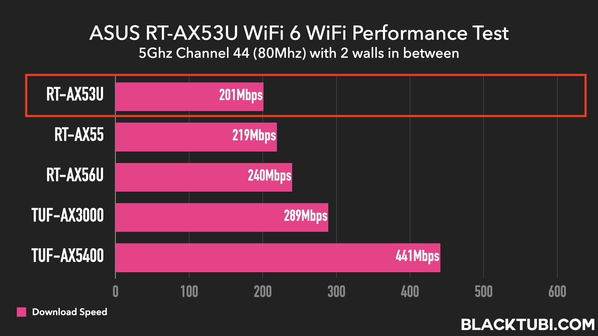 ASUS RT-AX53U Review: AiMesh WiFi 6 AX1800 Router